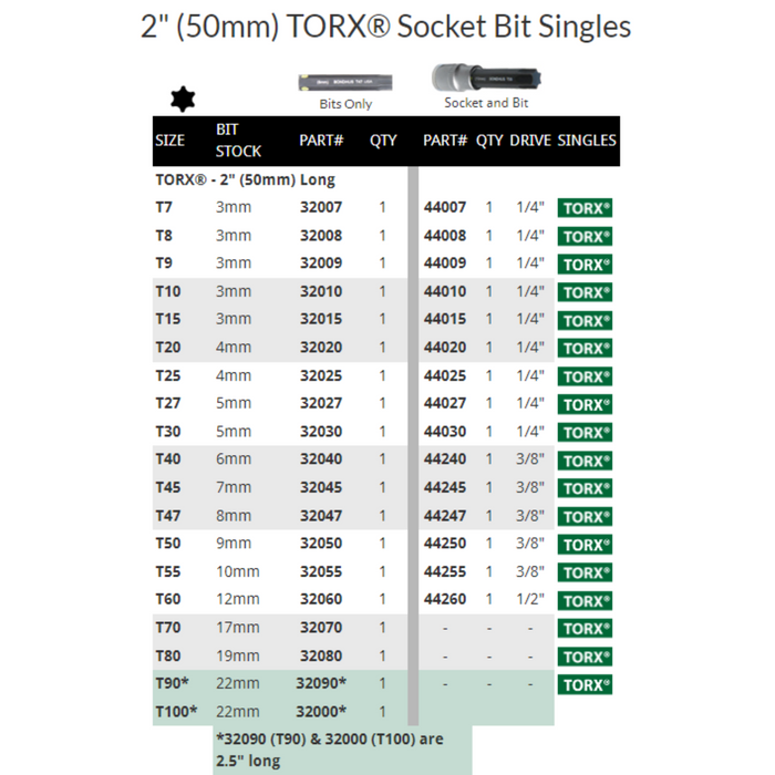 BONDHUS 2" (50mm) Torx Sockets