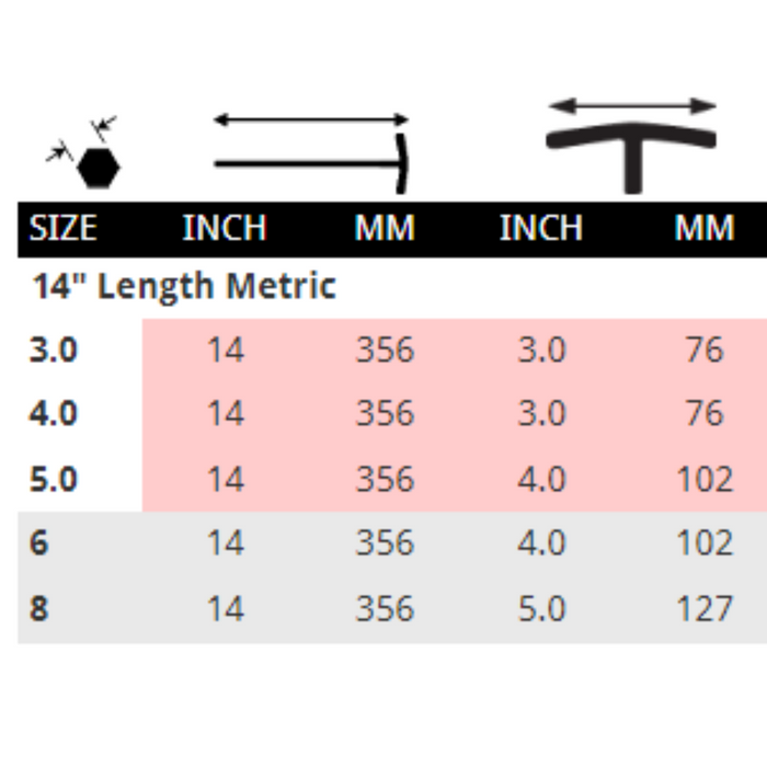 BONDHUS Metric 14" (356MM) Hex End T-Handles