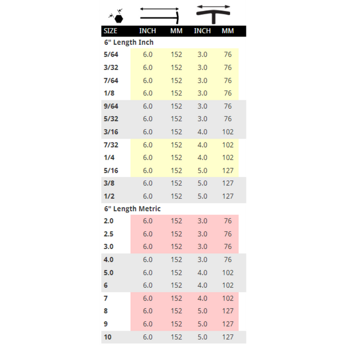 table listing the sizes available for the 6 inch T-handle drivers
