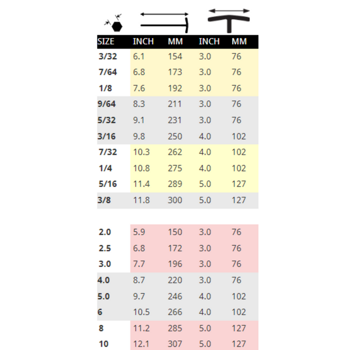 Table listing BALLEND T0 HANDELS SIZES