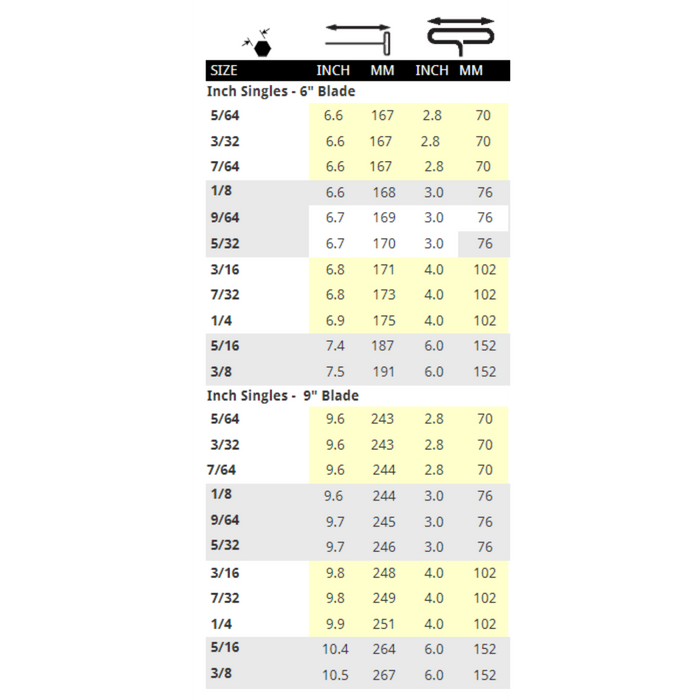 chart showing the sizing details of 6" and 9" blade Cushion Grip T-Handles
