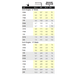 chart showing the sizing details of 6" and 9" blade Cushion Grip T-Handles