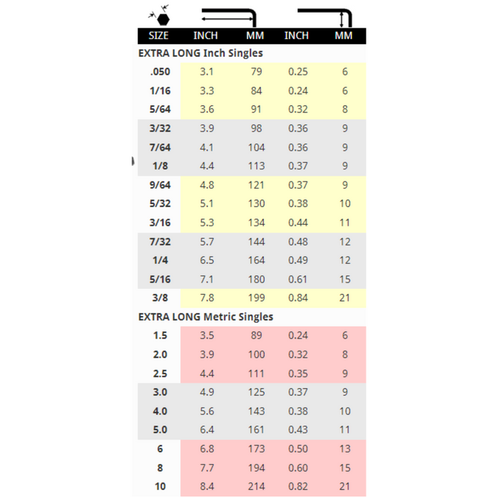 A table displaying a Bondhus double stubby ballend metric L-wrench with size numbers ranging from 1.5 to 115 mm.