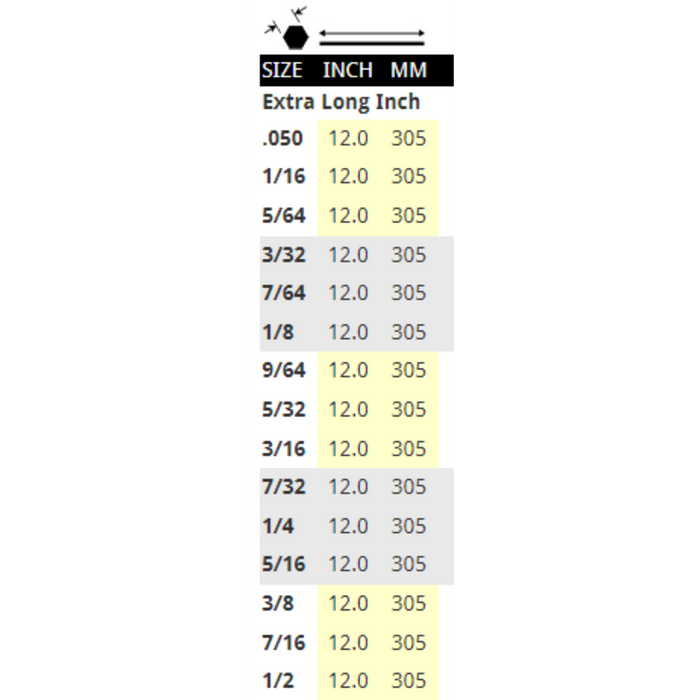 Chart showing the sizes of Extra Long Imperial Ballend blades