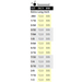 Chart showing the sizes of Extra Long Imperial Ballend blades