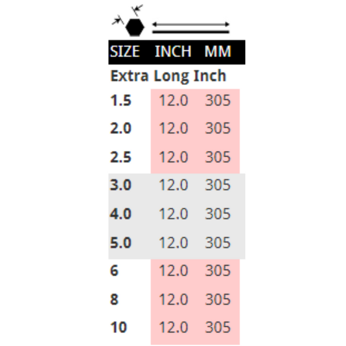 chart showing the sizes of Extra Long Metric Blades