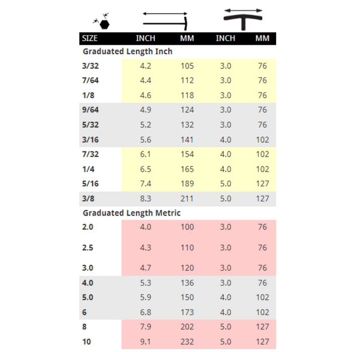 tables of sizes available for GRADUATED T-HANDLES 