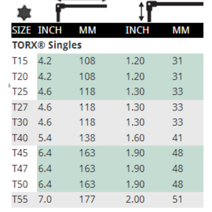 chart detailing the sizes of all the available Hex Pro Pivot Torx Wrenches