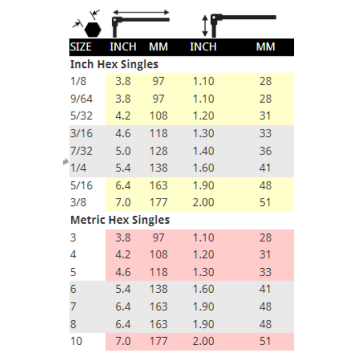 Chart detailing the sizes for imperial and metric Hex Pro Pivot Wrenches