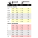 Chart detailing the sizes for imperial and metric Hex Pro Pivot Wrenches