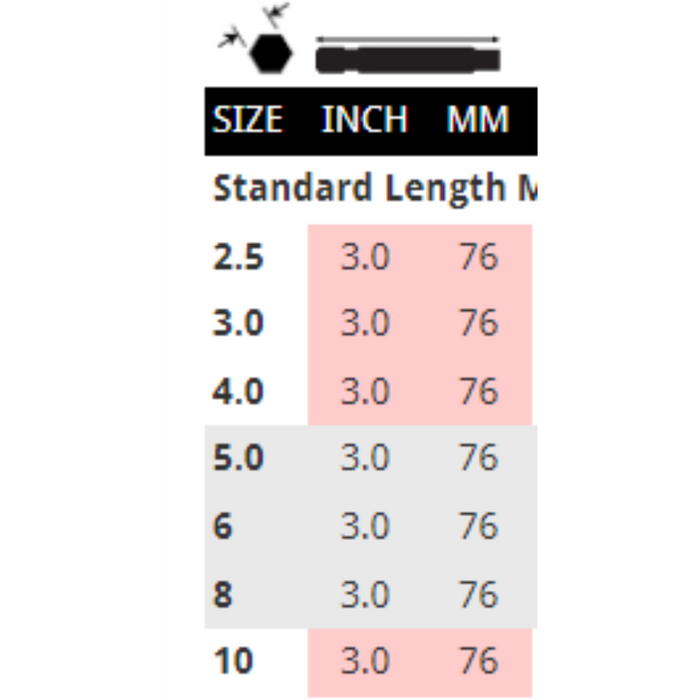 Chart showing the sizes of individual Metric Hex powerbits 