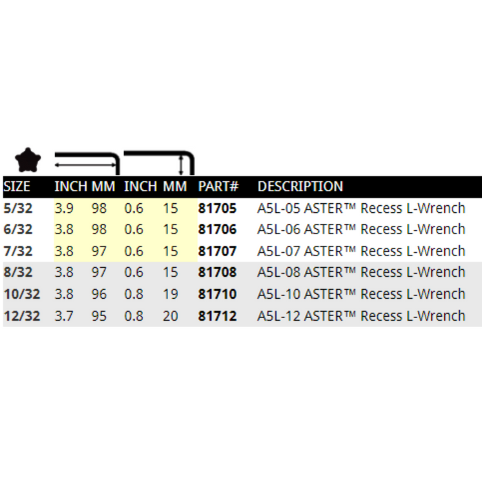 chart shwing all the sizes of individual aster recess L-renches