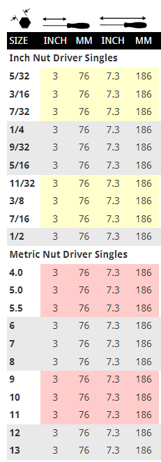 BONDHUS Imperial Nut Drivers