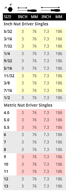 Chart showing the size details of metric and imperial nut drivers
