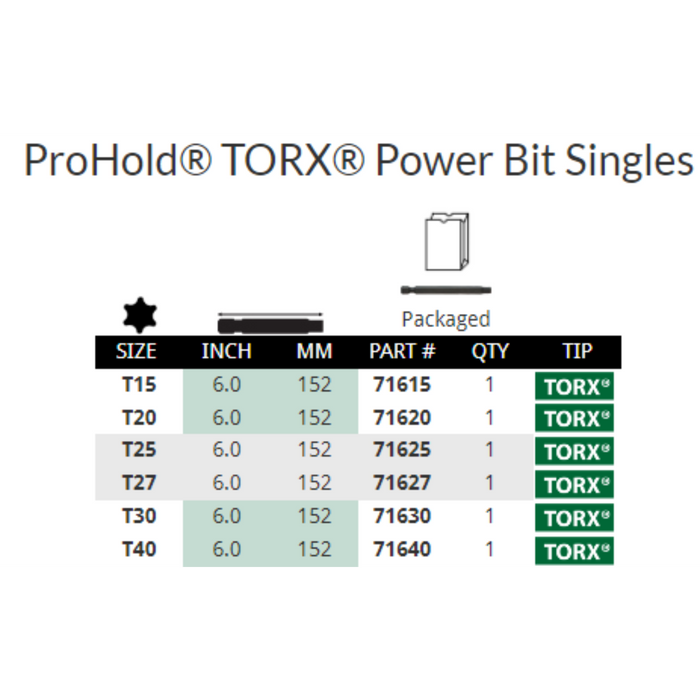 chart showing the size specifications of the PROHOLD TORX POWER BITS