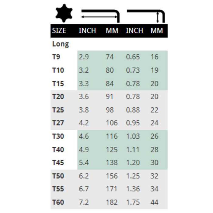 Chart showing the sizes of the different ProHold TORX L-Wrenches