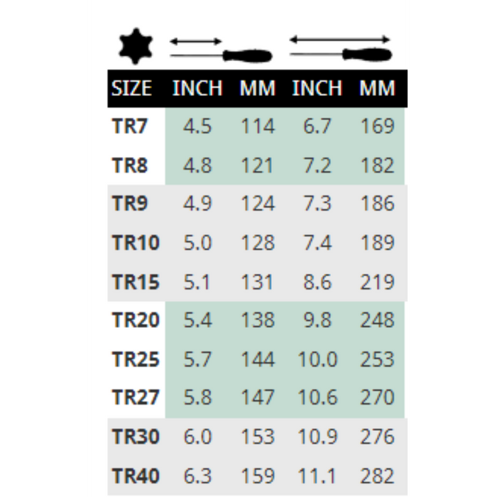 Chart showing the different sizes of Tamper Proof Torx screwdrivers
