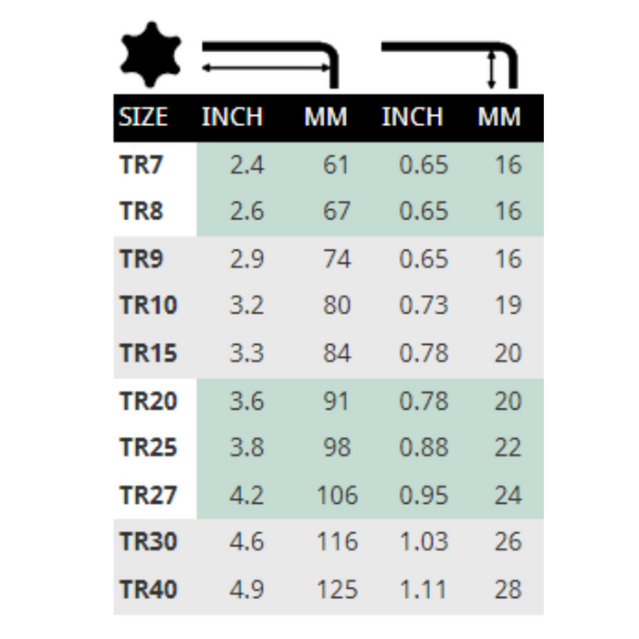 Chart detailing the sizing for the available Tamperproof Torx L wrenches