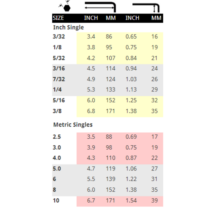 chart detailing the sizing of both imperial an metric tamper-resistant hex L-wrenches