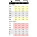 chart detailing the sizing of both imperial an metric tamper-resistant hex L-wrenches