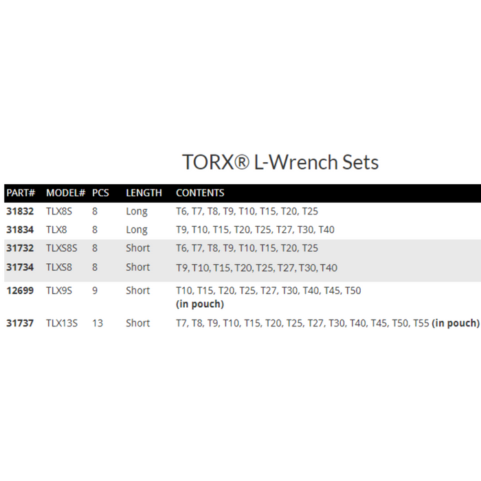 Cart confirming the contents of each Torx BallStar L-Wrench set