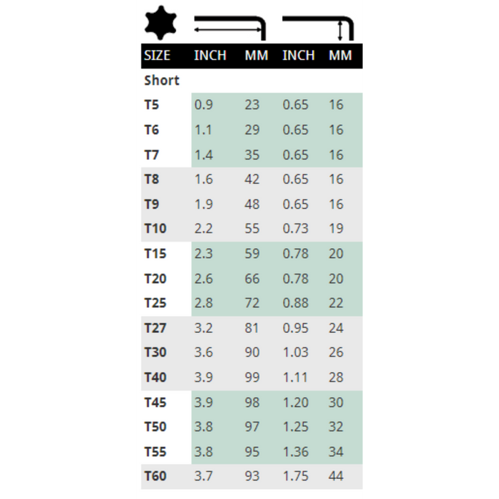 table showing the sizes available for short L wrenches