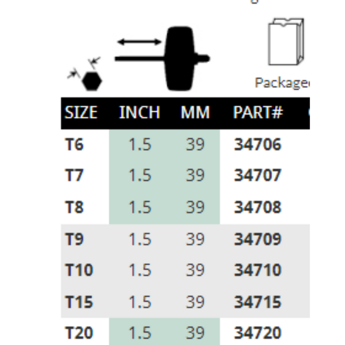 chart showing the sizes of Torx wing drivers
