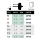 chart showing the sizes of Torx wing drivers