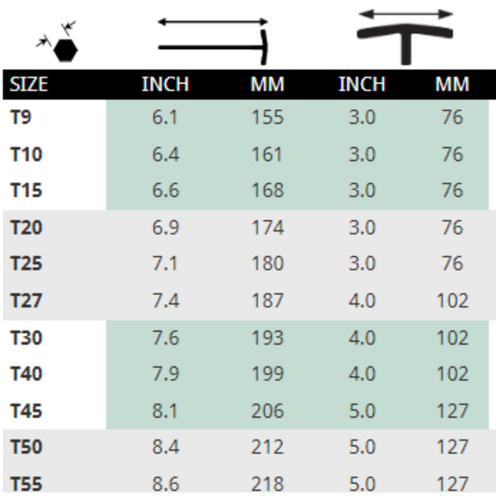 Torx T handle Table of sizes 