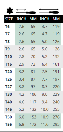 Chart detailing the sizes for all BallStar Torx Screwdrivers
