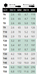 Chart detailing the sizes for all BallStar Torx Screwdrivers