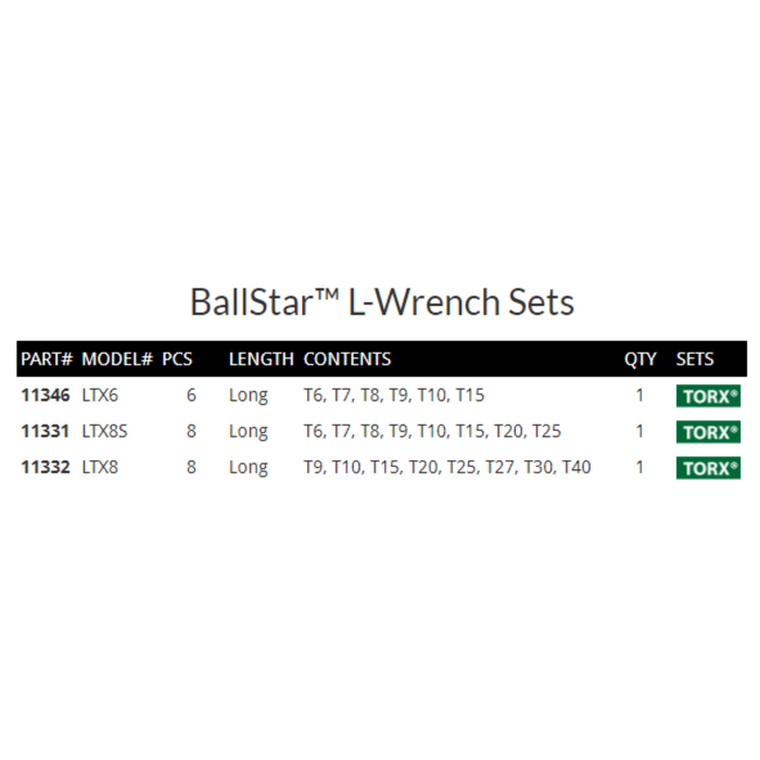 table showing the contents of the three ballstar torx L-wrench set