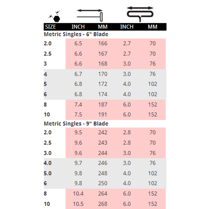 Metric Cushion Grip T-handle sizing chart 