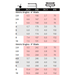 Metric Cushion Grip T-handle sizing chart 