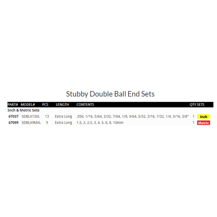 Chart showing the contents of two double stubby sets