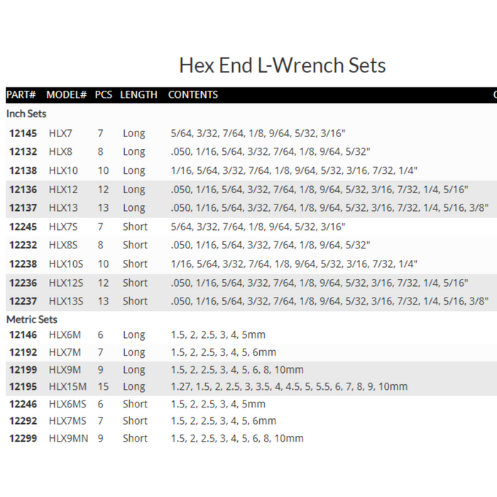 table detailing the contents of both imperial and metric Hex end L-wrench sets