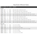 table detailing the contents of both imperial and metric Hex end L-wrench sets
