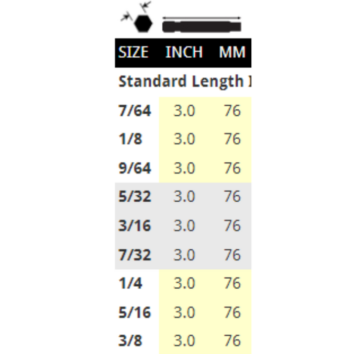 Chart showing the sizes of imperial Hex powerbits