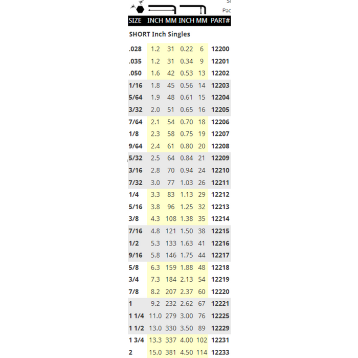 table of sizes available for the imperial short L-Wrench