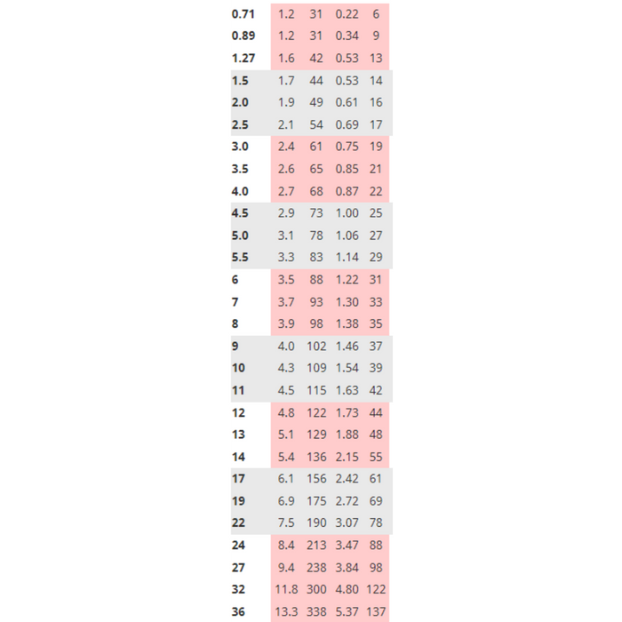 table of sizes available for the short L-Wrench