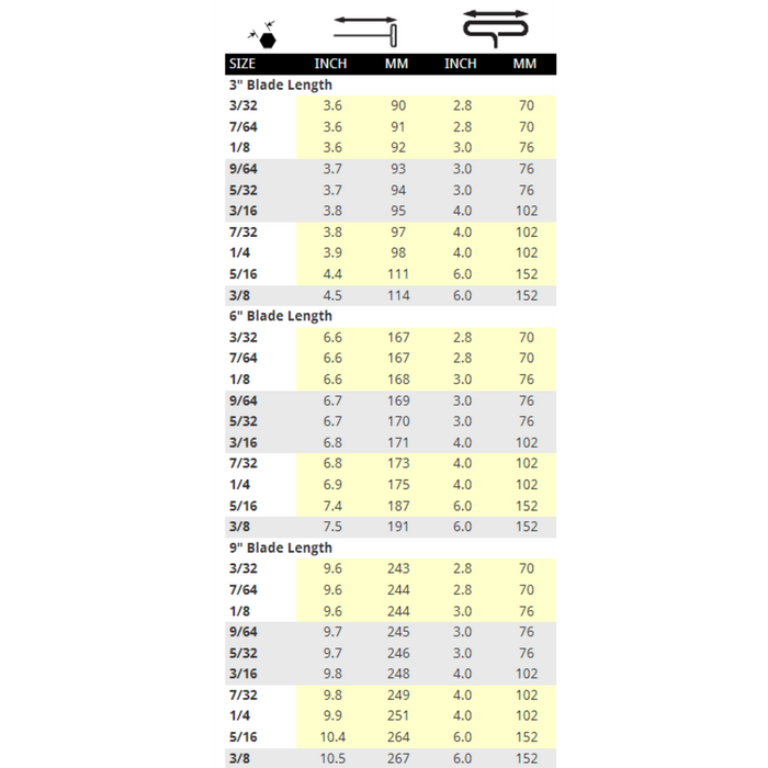 Size chart for imperial T-Handle Loop drivers