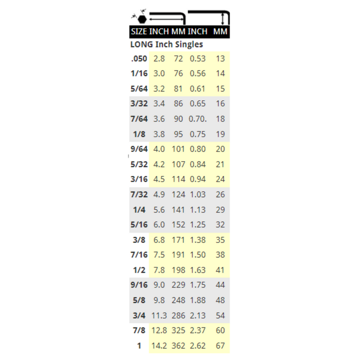 table of sizes available for the imperial long L-Wrench