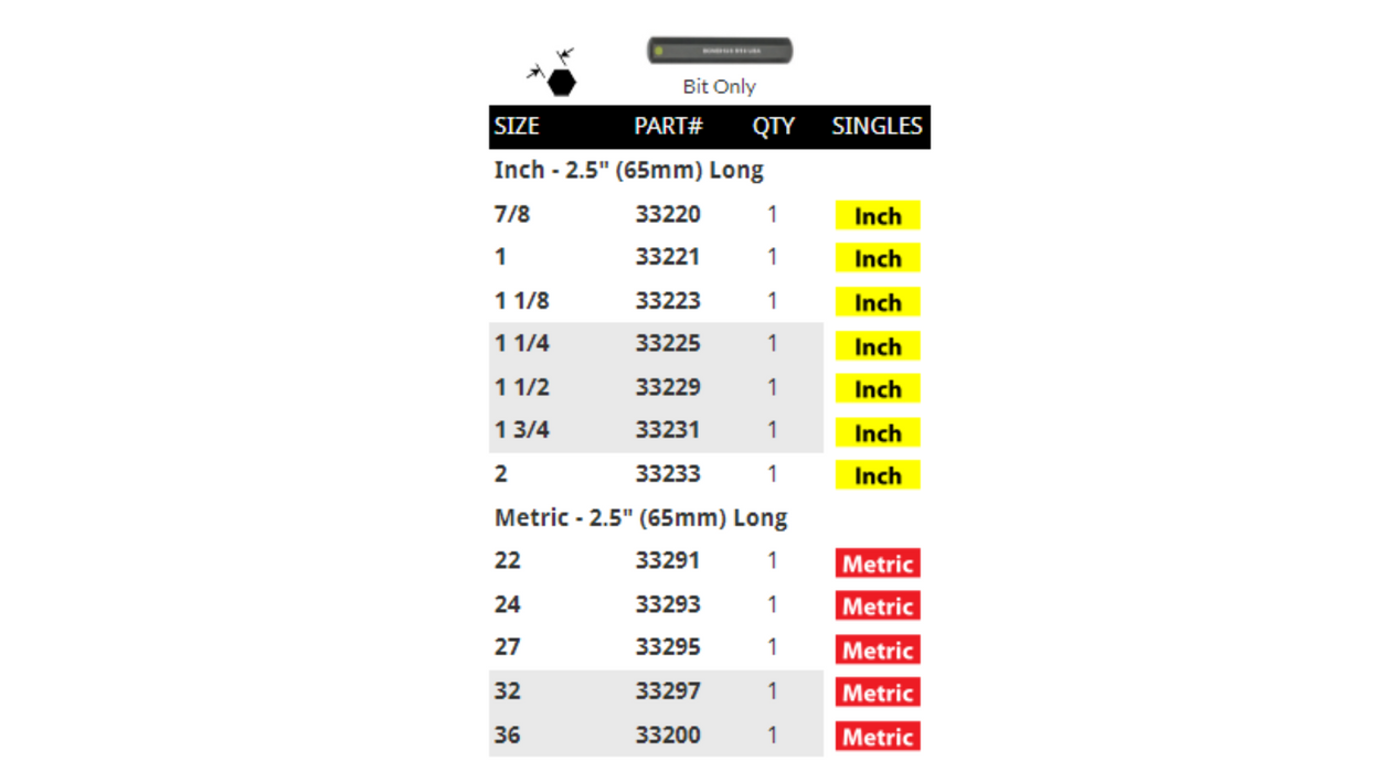 BONDHUS 2" (50mm) In-Hex Socket Bits Only Metric