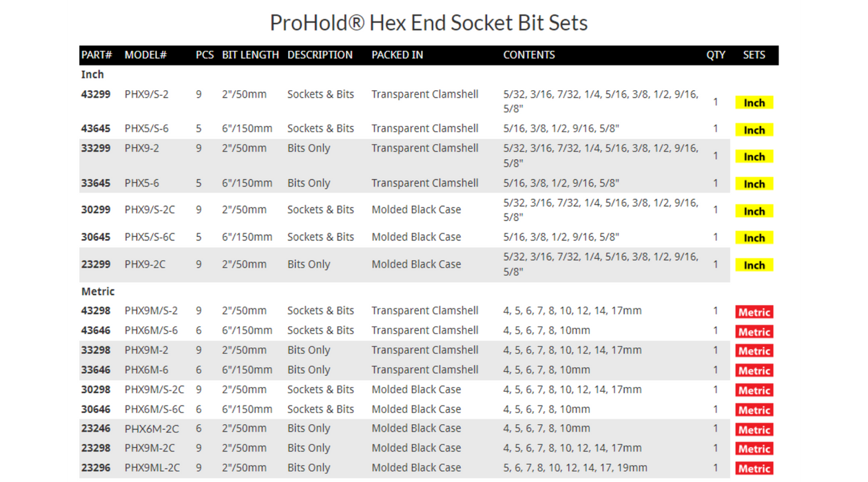 BONDHUS 2" (50mm) In-Hex Socket Bits Only Metric