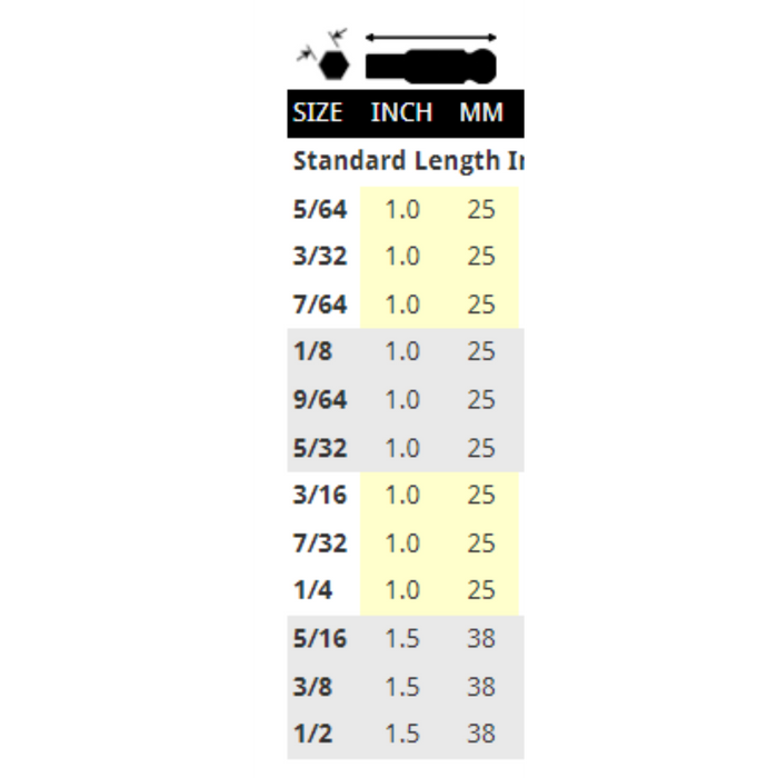 chart showing the imperial sizes of individual BallEnd Insert Bits