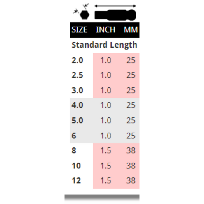 chart showing the size specification of individual BallEnd Insert Bits 