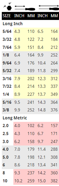 table showing the sizes for both imperial and metric long hex  Screwdrivers