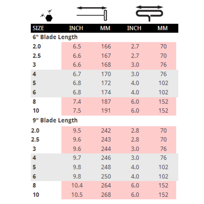 Size chart for metric T-Handle Loop drivers