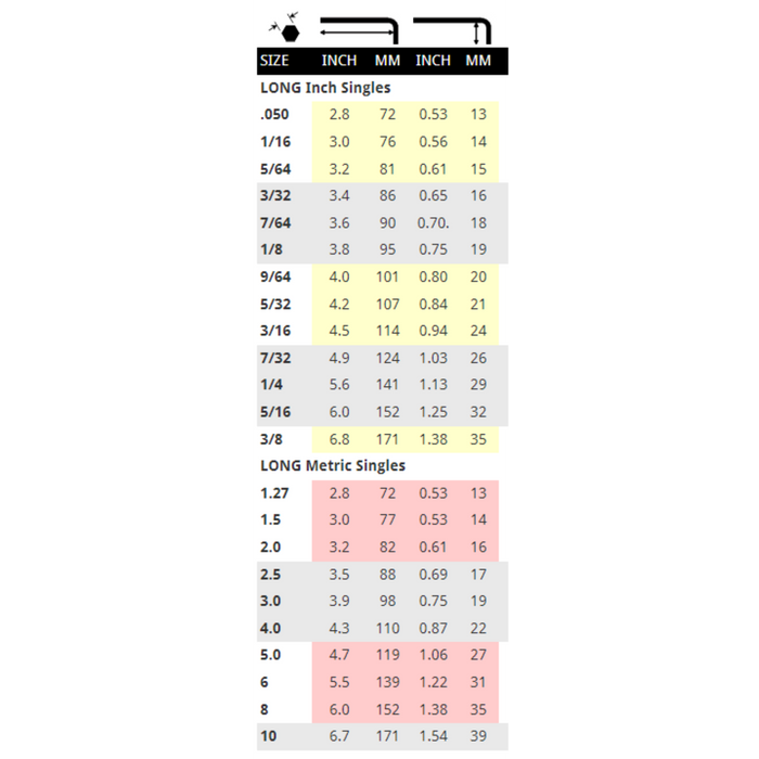chart showing the sizing of individual ProHold Lwrenches