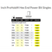 Chart showing the size specifications of the imperial prohold power bits 